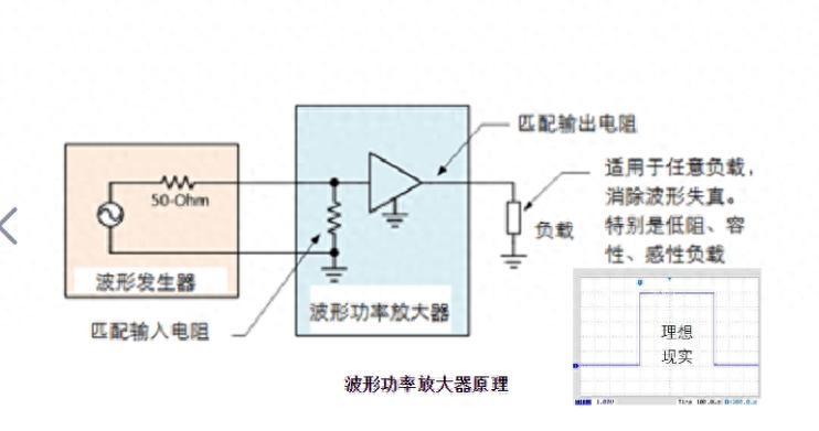 运算放大器阻抗不匹配的影响
