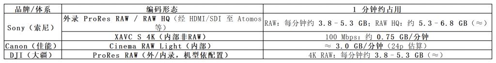 一个操作让硬盘“消失”！Windows再现“世纪BUG”，自救指南请收好