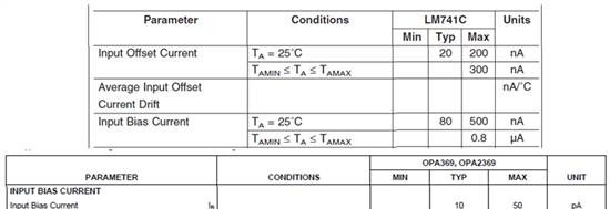 超强总结：25个运放参数详解（收藏）