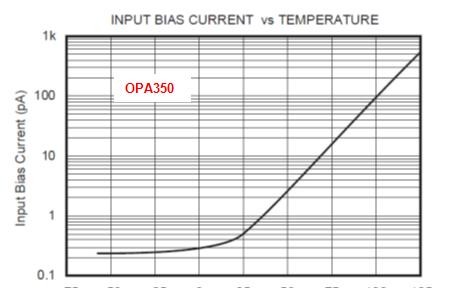 超强总结：25个运放参数详解（收藏）