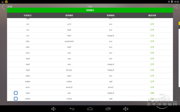 双触摸双系统！中柏EZpad 3S时尚版评测