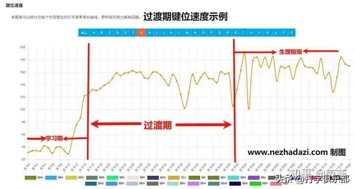 电脑上练打字用什么软件最好：10款打字软件评测