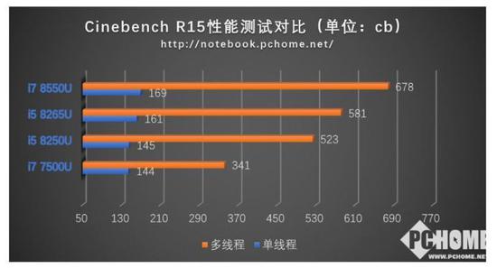 轻薄长续航 全新联想小新Air 13评测