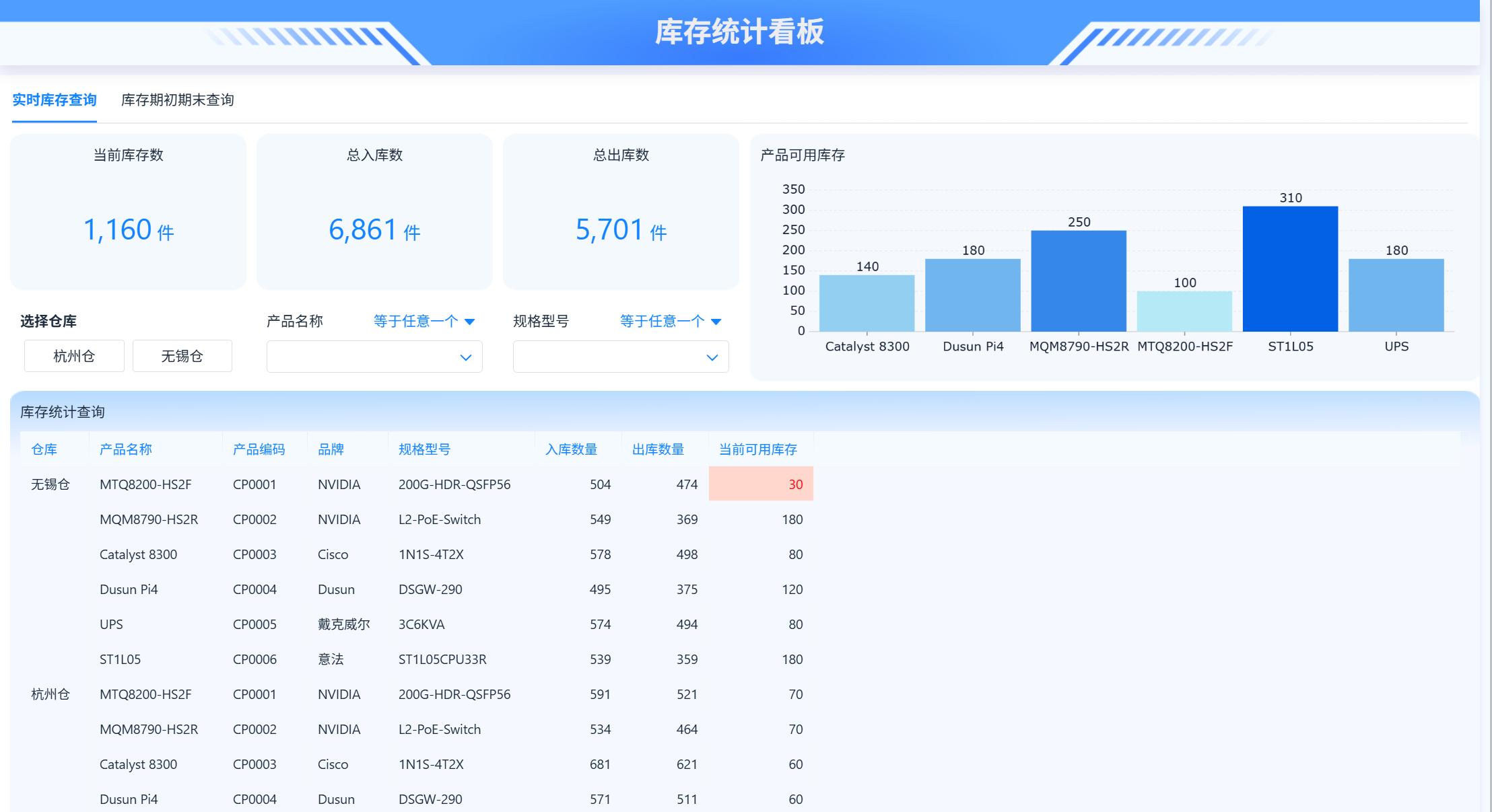 仓库还在手动记账？一文教你搭建自动扫码出入库系统