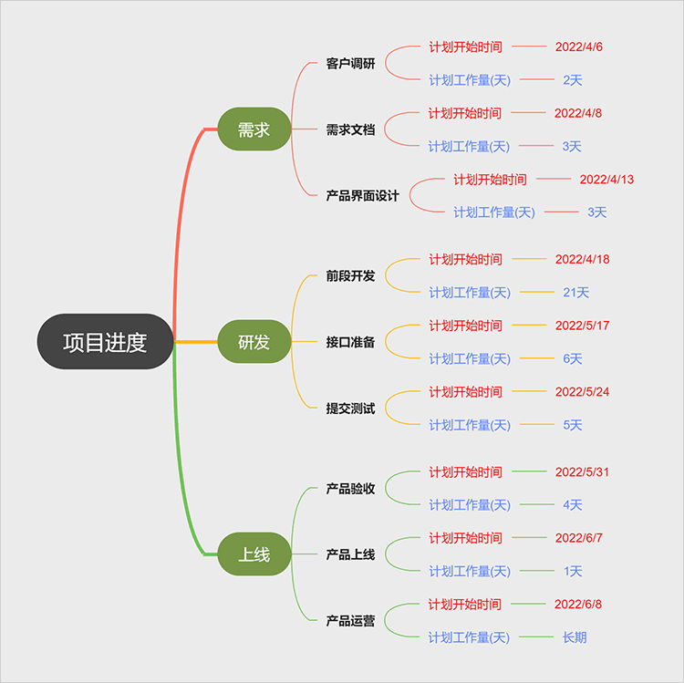 手机怎么画思维导图