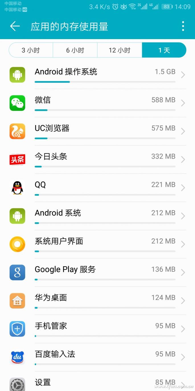 Android手机为啥越用越卡？总算找到原因了！