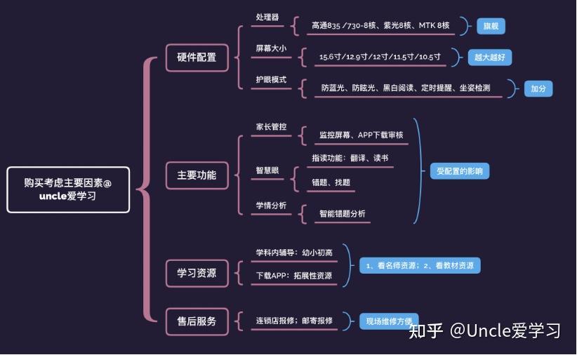 2024年学习机什么牌子好？学习机推荐前十强：步步高、优学派、读书郎、科大讯飞哪个学习机品牌好？