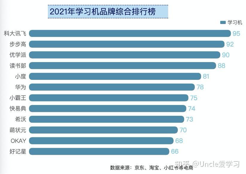 2024年学习机什么牌子好？学习机推荐前十强：步步高、优学派、读书郎、科大讯飞哪个学习机品牌好？
