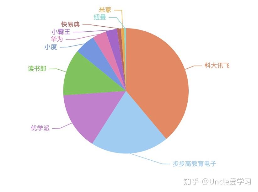 2024年学习机什么牌子好？学习机推荐前十强：步步高、优学派、读书郎、科大讯飞哪个学习机品牌好？