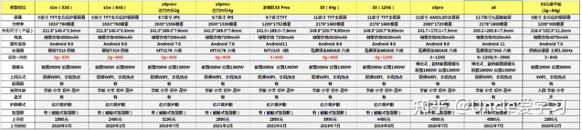 2024年学习机什么牌子好？学习机推荐前十强：步步高、优学派、读书郎、科大讯飞哪个学习机品牌好？