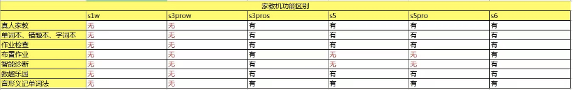 2024年学习机什么牌子好？学习机推荐前十强：步步高、优学派、读书郎、科大讯飞哪个学习机品牌好？