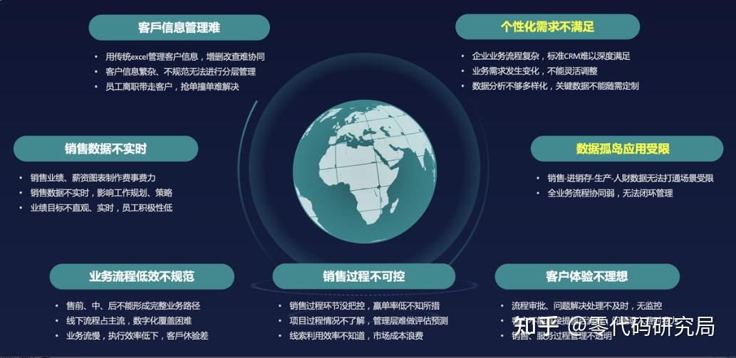 一文详细讲解CRM系统（附架构图、流程、功能介绍）