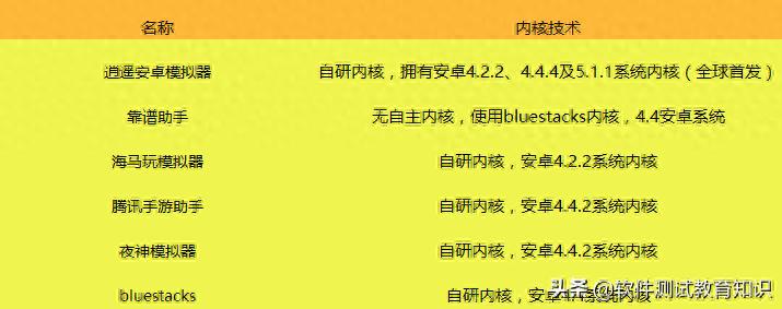 手机游戏模拟器该怎么选择