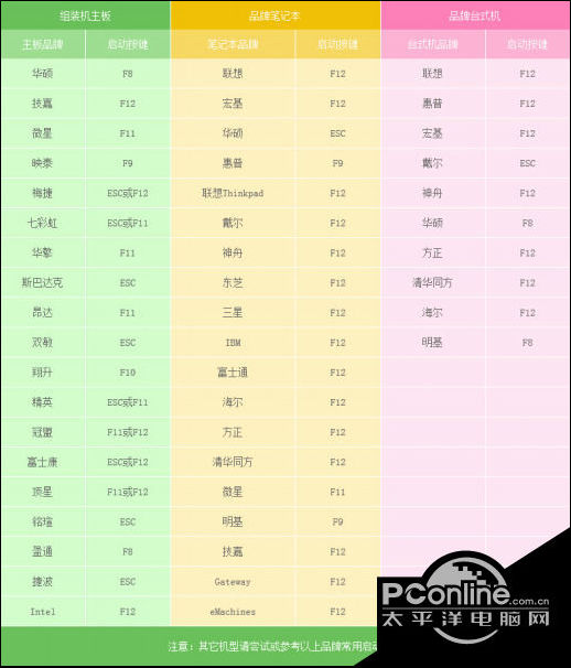 win10原版系统怎么安装？U盘安装原版win10系统方法