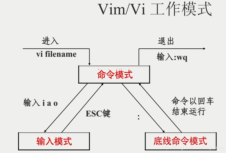 《用树莓派做点什么》-005-安装vim编辑器和中文输入法
