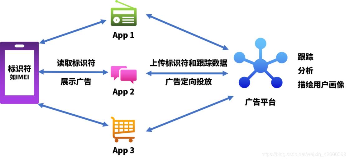 315曝光!这些APP每天偷取隐私,赶紧卸载