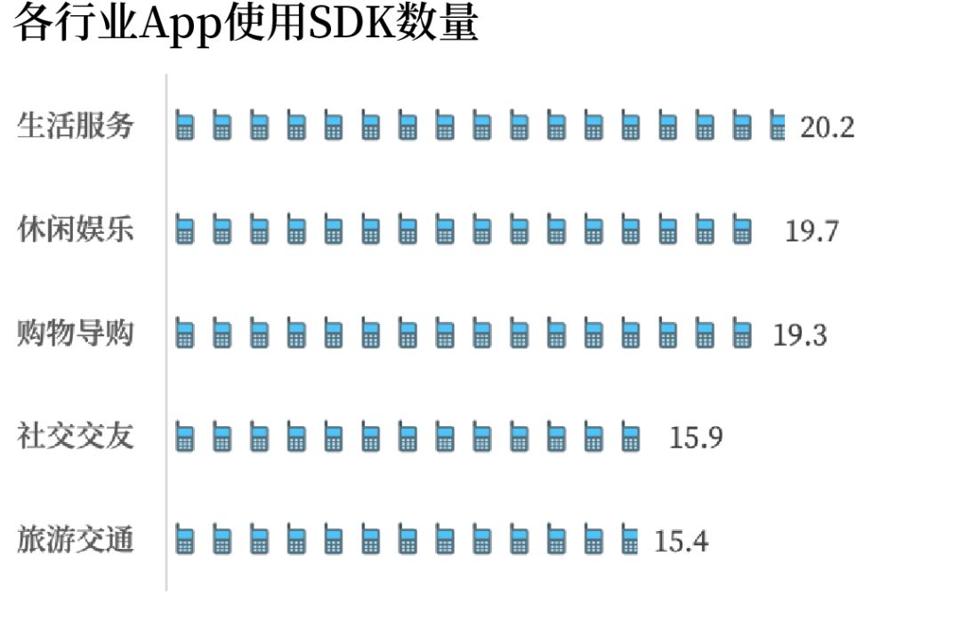 315曝光!这些APP每天偷取隐私,赶紧卸载