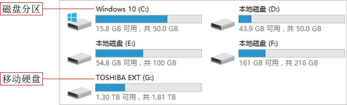 新手学电脑从入门到精通
