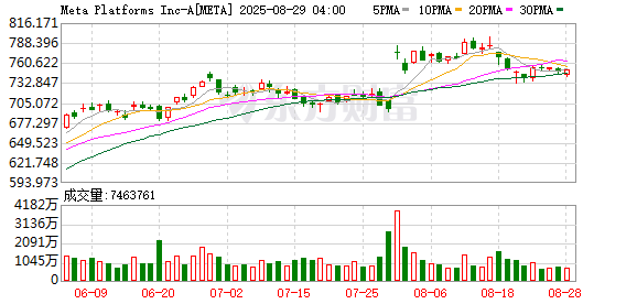 美欧贸易争端面临升级 扎克伯格被曝在会晤特朗普时“火上浇油”