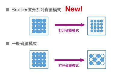 兄弟打印机，给您品质办公体验