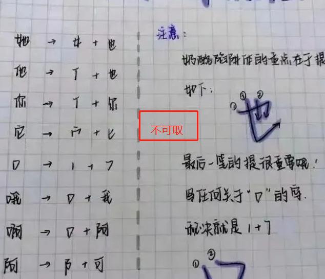 高考时不同字体，在电脑扫描下差距很大，这种字体通过率更高