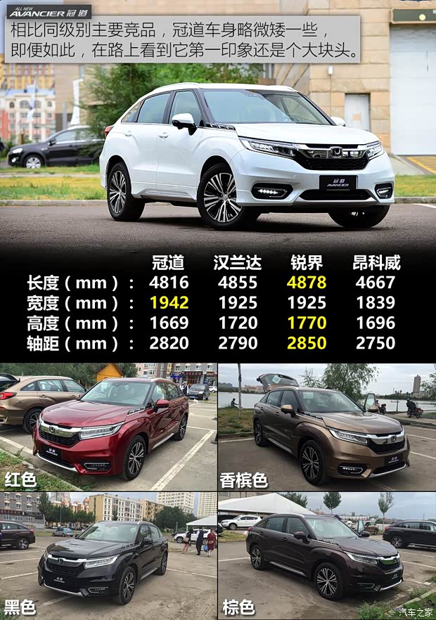 重点推荐豪华版 广汽本田冠道购车手册