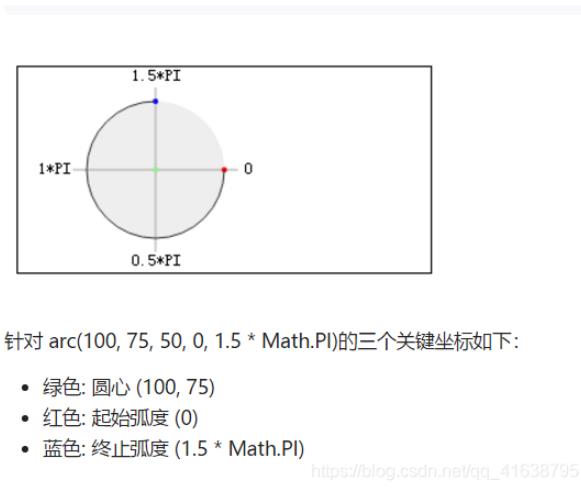 微信小程序用canvas实现圆形进度条
