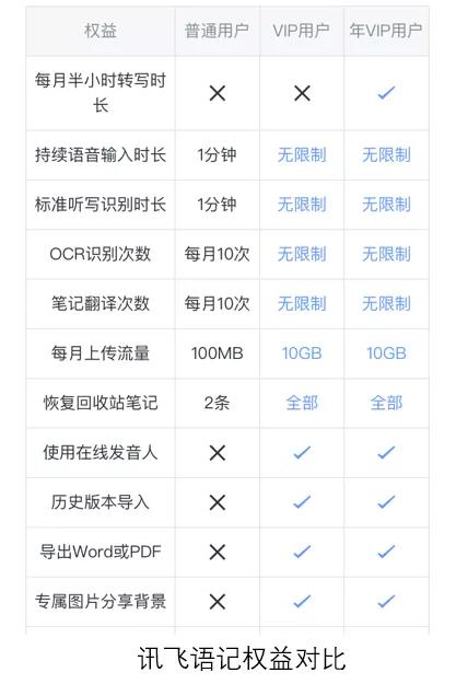 再见WPS！微软新出的免费Office软件，我一用就爱上了