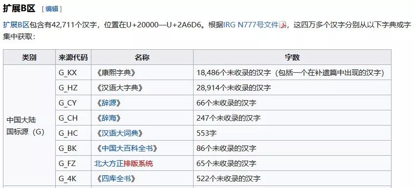那些因为太复杂没被收录的生僻字，终于被录入电脑