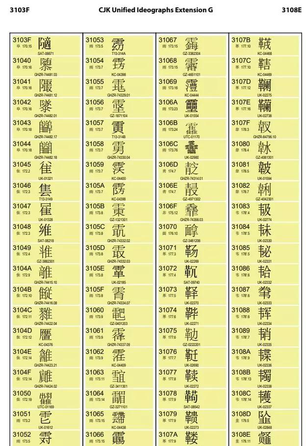 那些因为太复杂没被收录的生僻字，终于被录入电脑