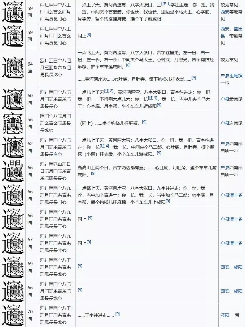 那些因为太复杂没被收录的生僻字，终于被录入电脑