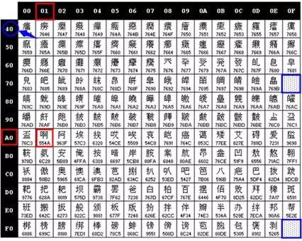 那些因为太复杂没被收录的生僻字，终于被录入电脑