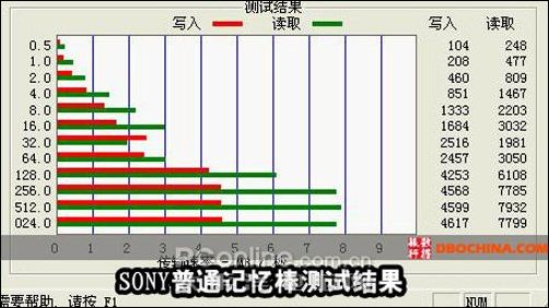 索尼记忆棒测试 应用于PSP的速度对比