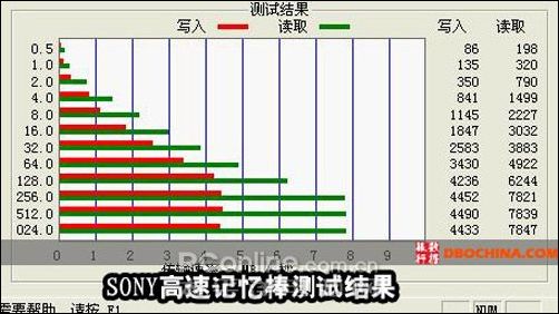 索尼记忆棒测试 应用于PSP的速度对比