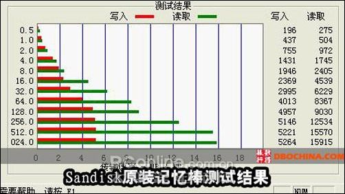 索尼记忆棒测试 应用于PSP的速度对比