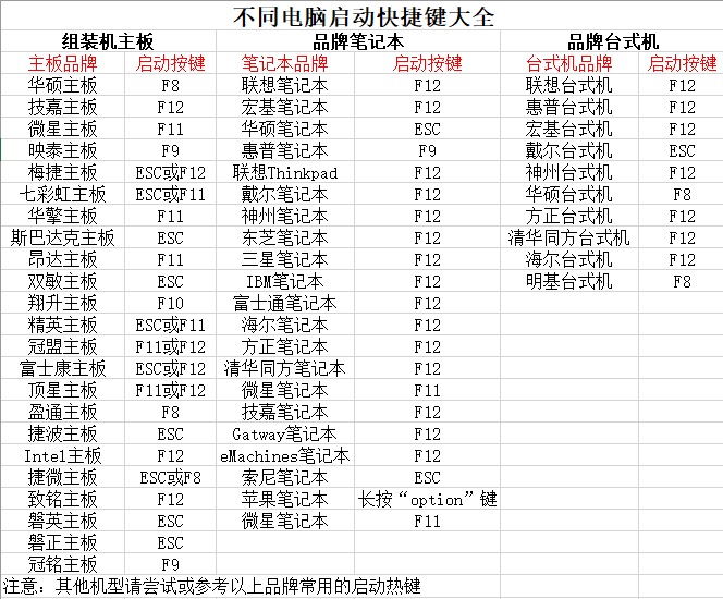 u盘启动重装系统步骤和详细教程 如何从u盘启动安装系统