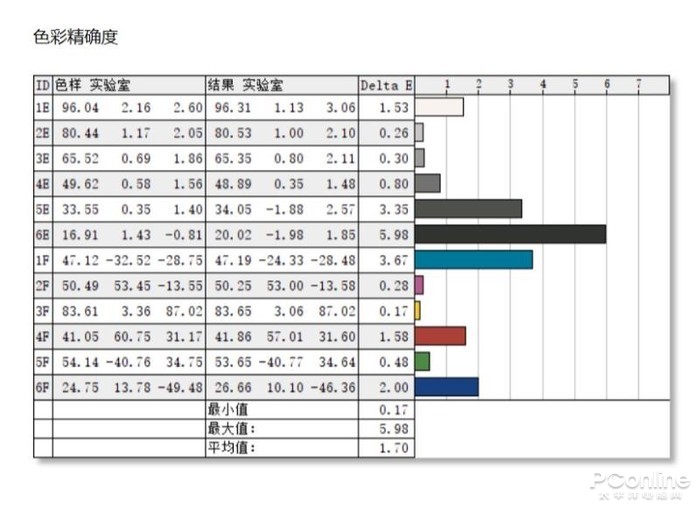 2K 165Hz还有92%P3色域！谁说电竞屏不能做专业的事