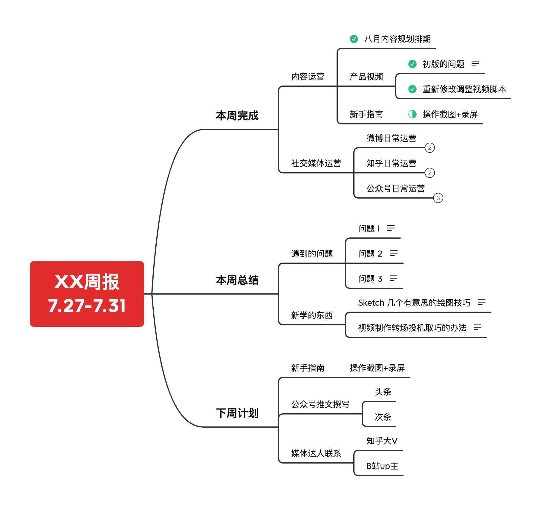 Xmind思维导图