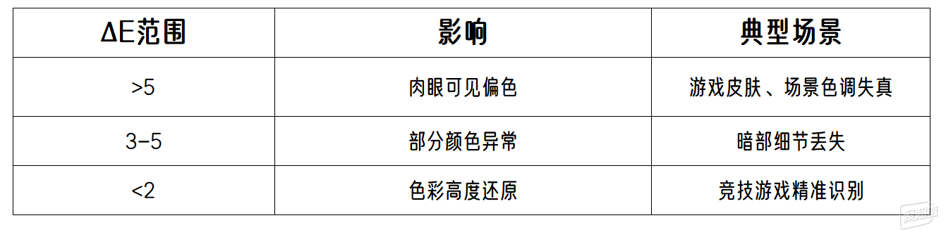 游戏显示器，怎么选？FPS电竞显示器选购攻略