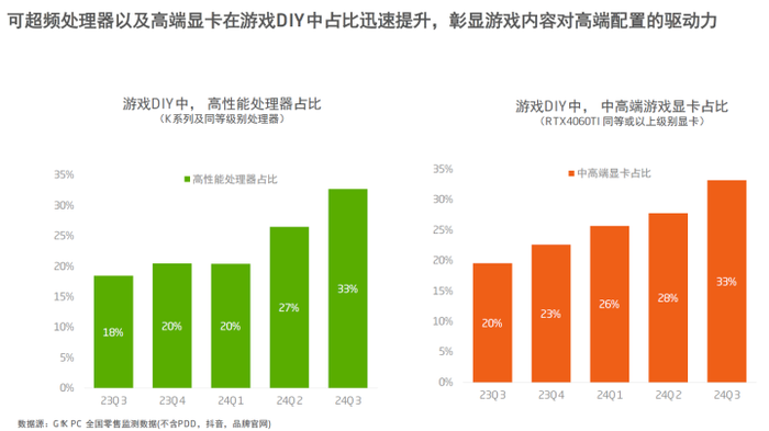 是时候抛弃1K分辨率了 2K OLED显示器助你游戏体验更沉浸