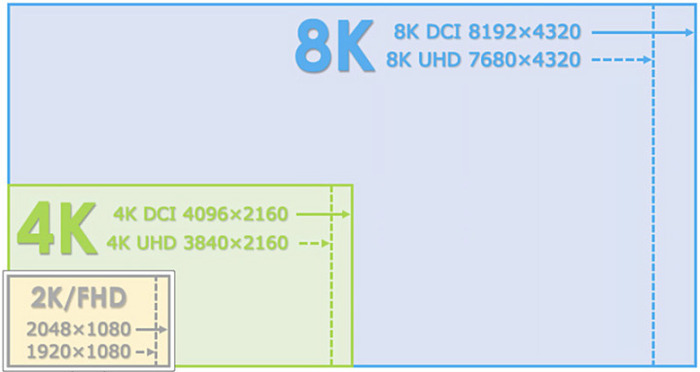 是时候抛弃1K分辨率了 2K OLED显示器助你游戏体验更沉浸