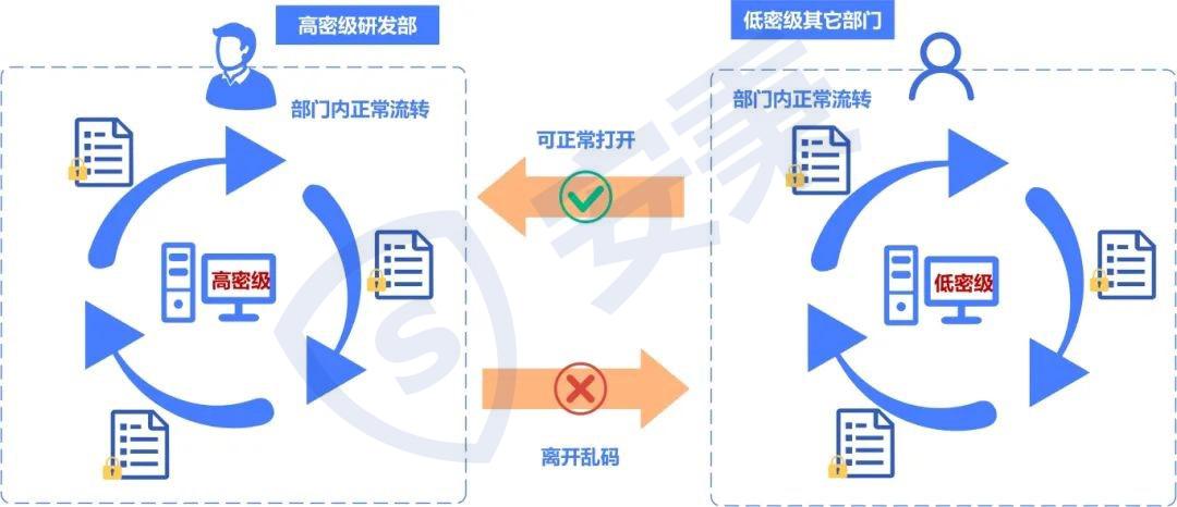 盘点2025年文件加密软件|常用七款文件加密软件你知道几个？
