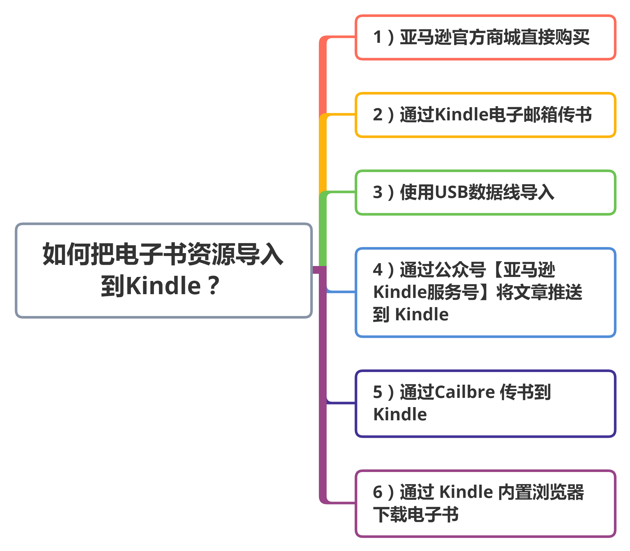 [Kindle选购攻略]2023年有哪些Kinlde值得买? 官网所有在售机型全解析！