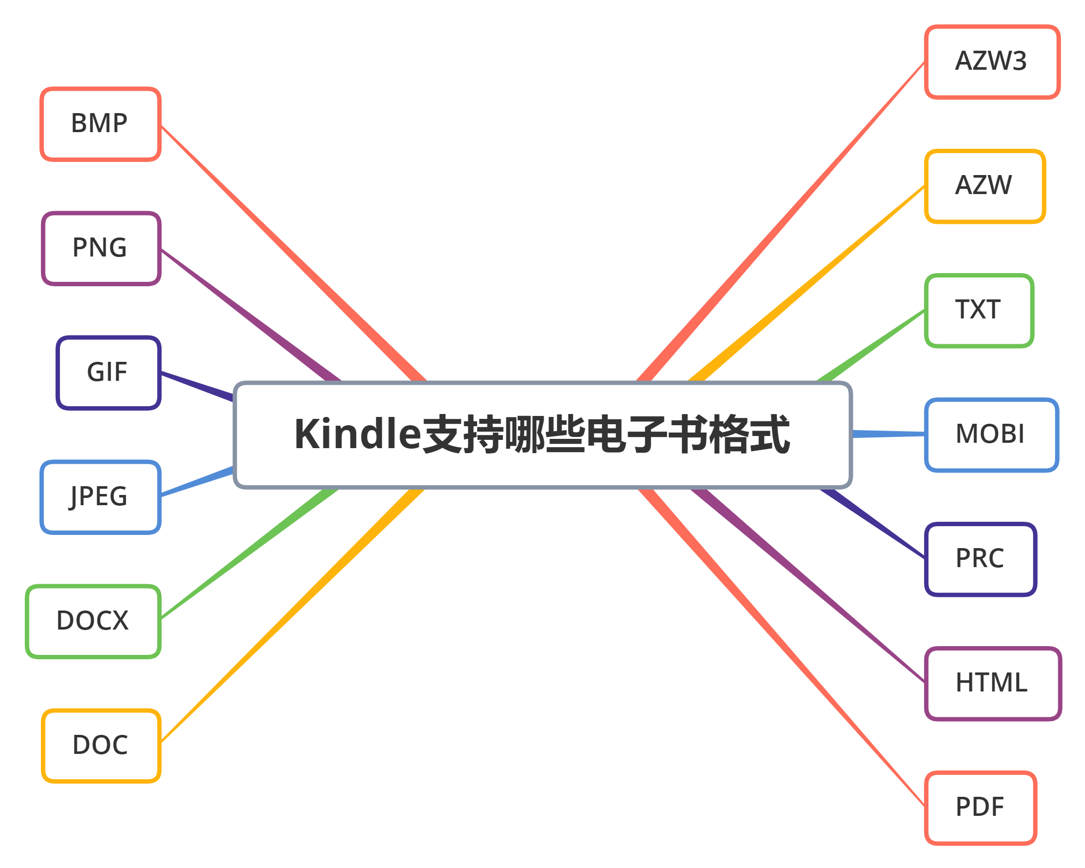 [Kindle选购攻略]2023年有哪些Kinlde值得买? 官网所有在售机型全解析！