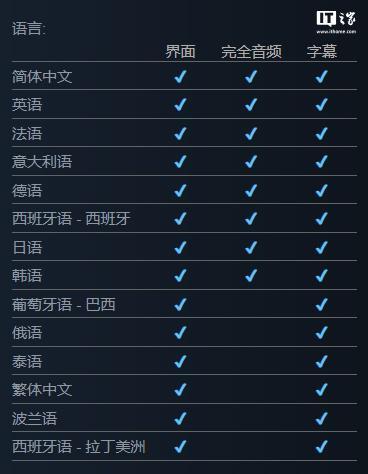 《无主之地4》取消游戏小地图，但将加入新版指南针系统