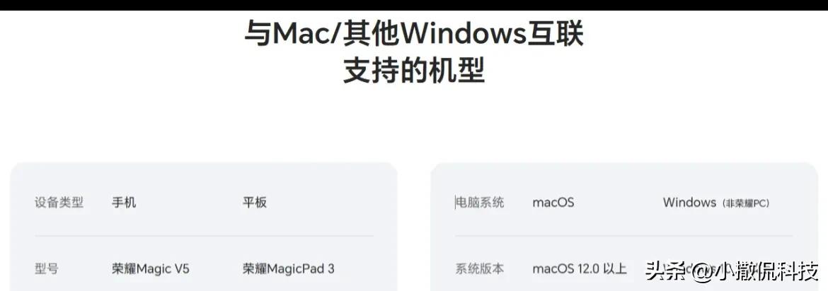 荣耀超级工作台开放Windows跨端,Magic V5首发,生态战打响!