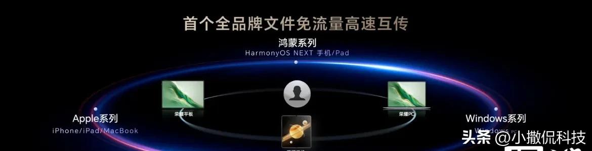 荣耀超级工作台开放Windows跨端,Magic V5首发,生态战打响!