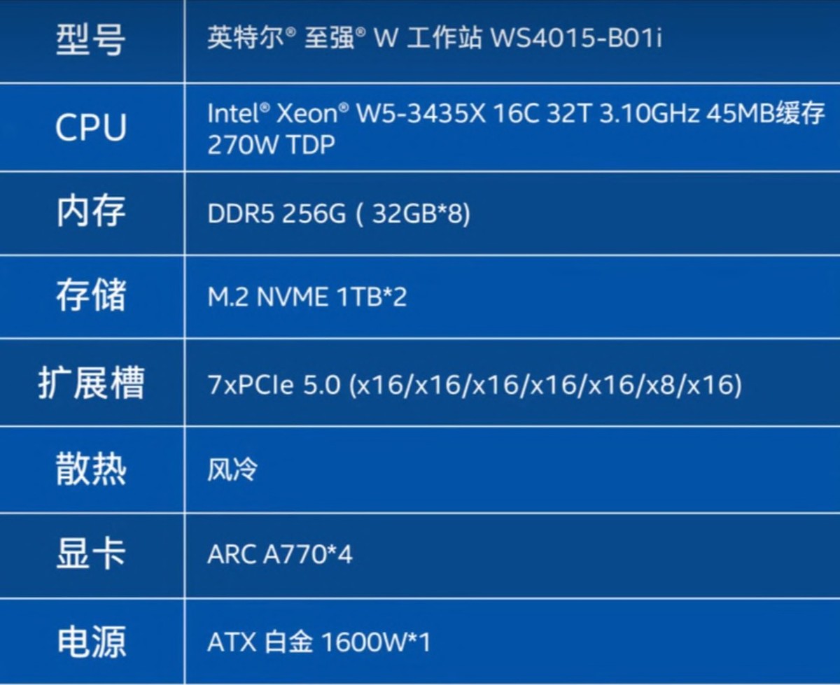 纯血英特尔 AI 工作站开箱！至强 W+锐炫到底有多香？