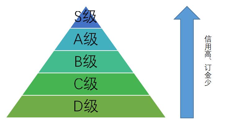 海外贸易报关流程分析
