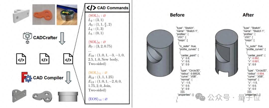 单图直出CAD工程文件！新研究解决AI生成3D模型“不可编辑”痛点